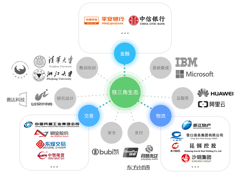 合作伙伴-湖南善達(dá)科技_軟件開發(fā)_網(wǎng)站建設(shè)_網(wǎng)絡(luò)推廣_視覺設(shè)計(jì)
