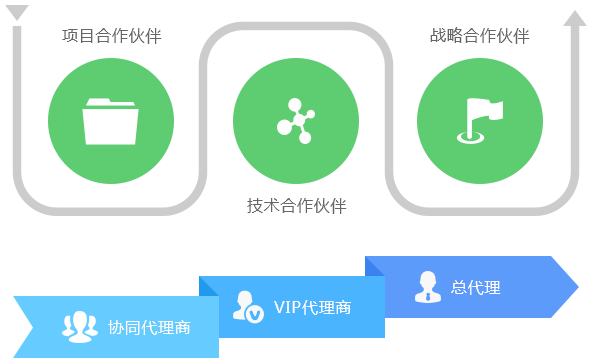 聚到扶持-湖南善達(dá)科技_軟件開發(fā)_網(wǎng)站建設(shè)_網(wǎng)絡(luò)推廣_視覺設(shè)計(jì)