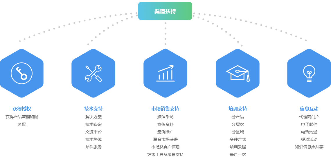 湖南善達(dá)科技_軟件開發(fā)_網(wǎng)站建設(shè)_網(wǎng)絡(luò)推廣_視覺設(shè)計(jì)
