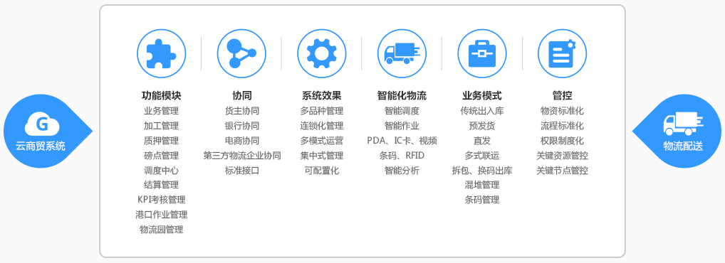 善達云倉儲-湖南善達科技_軟件開發(fā)_網(wǎng)站建設(shè)_網(wǎng)絡(luò)推廣_視覺設(shè)計