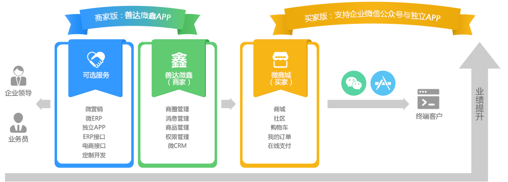 APP應(yīng)用開發(fā)-湖南善達科技_軟件開發(fā)_網(wǎng)站建設(shè)_網(wǎng)絡(luò)推廣_視覺設(shè)計