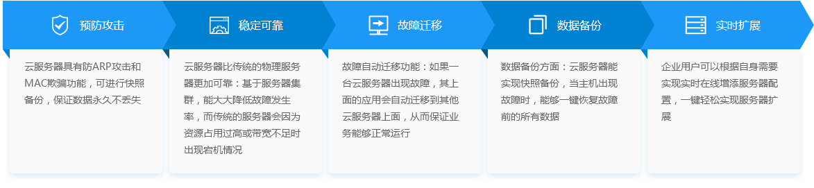 云服務(wù)-湖南善達科技_軟件開發(fā)_網(wǎng)站建設(shè)_網(wǎng)絡(luò)推廣_視覺設(shè)計