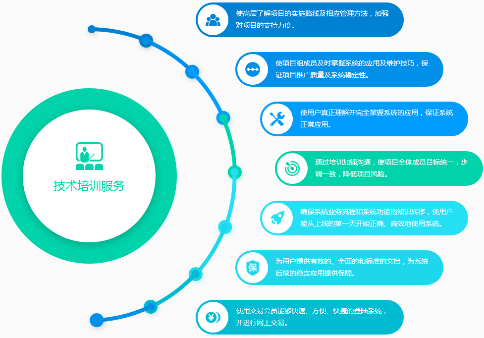 技術(shù)培訓(xùn)服務(wù)-湖南善達科技_軟件開發(fā)_網(wǎng)站建設(shè)_網(wǎng)絡(luò)推廣_視覺設(shè)計