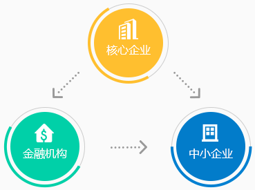 供應(yīng)鏈金融-湖南善達科技_軟件開發(fā)_網(wǎng)站建設(shè)_網(wǎng)絡(luò)推廣_視覺設(shè)計